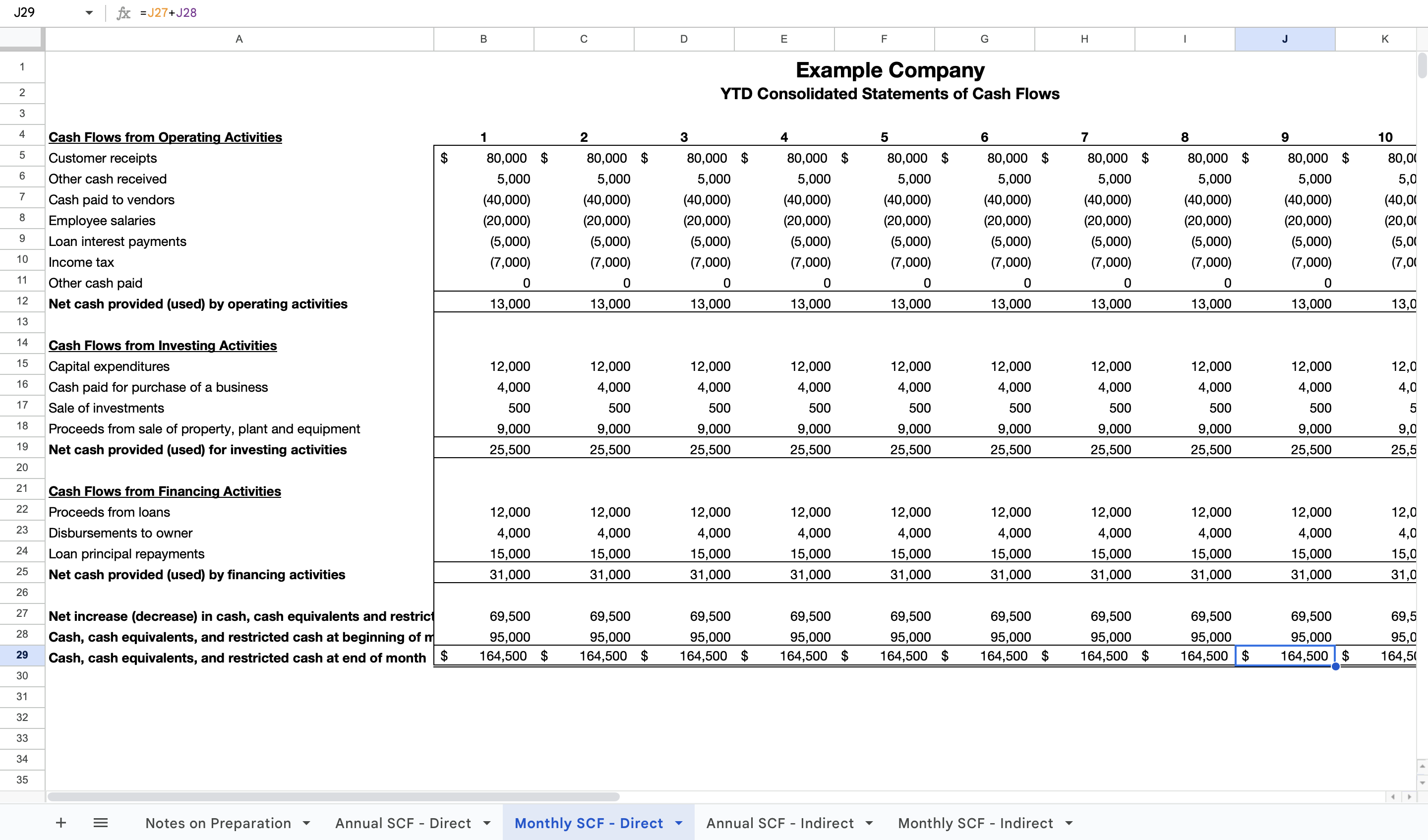 Project breakdown chart