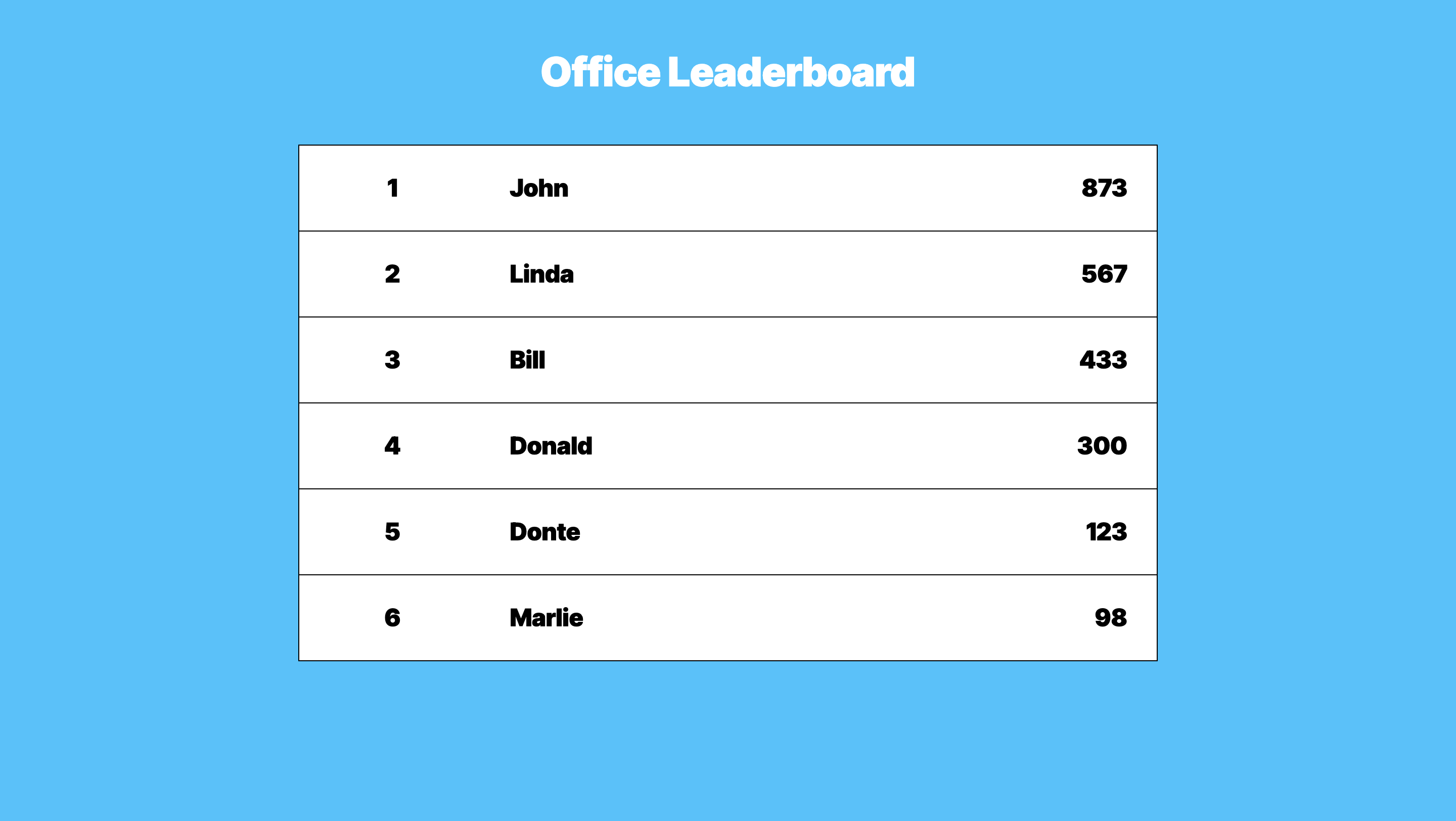 Screenshot of ScoreKeeper leaderboard