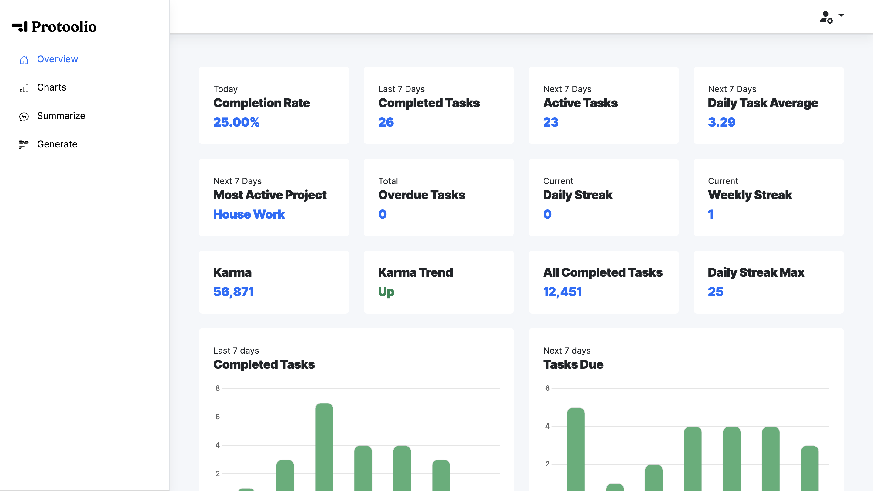 Analytics for Todoist screenshot